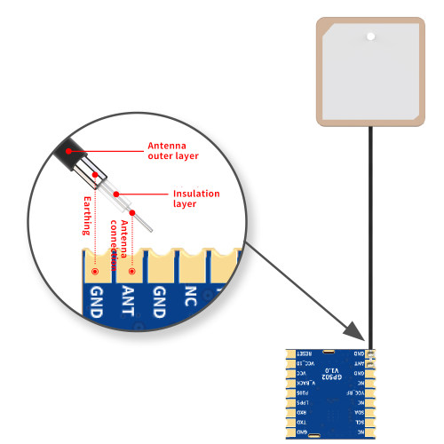 GPS02-UBX: Módulo GPS UBLOX satelital de modo cuádruple con la última serie UBLOX IC M10 y protección ESD