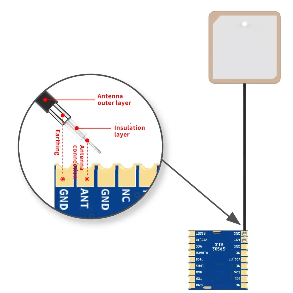 GPS02-TD: Precio bajo y alta precisión: Módulo GPS satelital de modo cuádruple