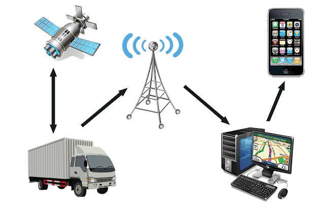 Aplicación del módulo GPS en la gestión del seguimiento logístico.