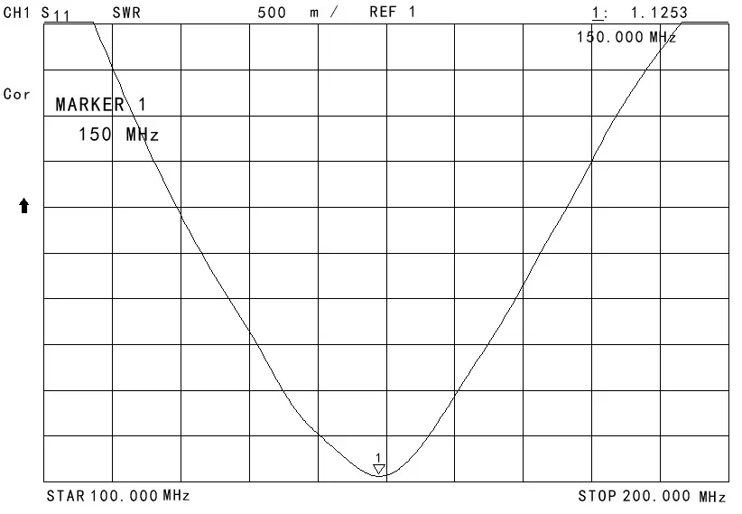 Gráficos VSWR de antena de varilla SW-VHF200