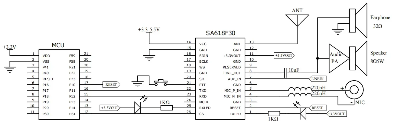 Circuito de aplicación de entrada y salida analógica SA618F30