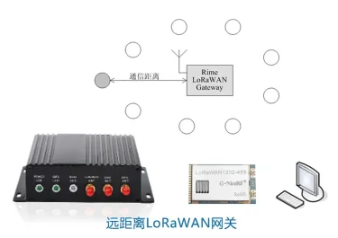 Cómo elegir el producto del módulo LoRa