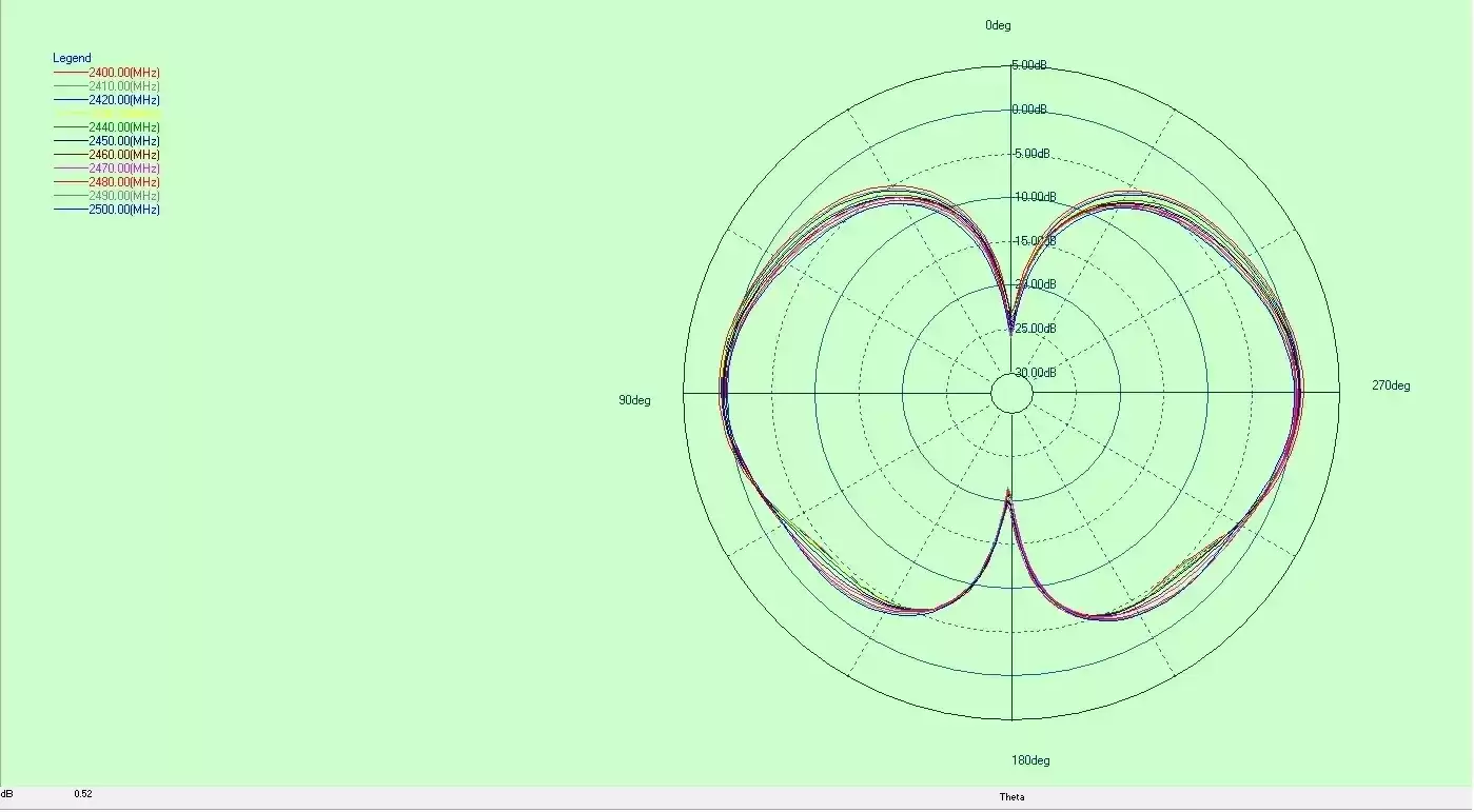 Diagrama de radiación de la antena de varilla 2.4G SW2400-ZD115 Diagrama de radiación de la antena de varilla 2.4G SW2400-ZD115