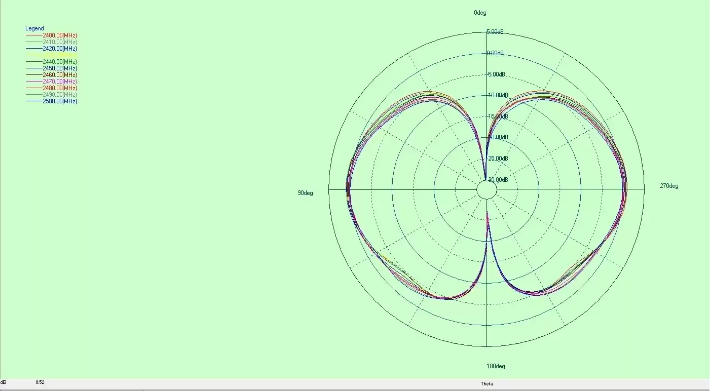 Diagrama de radiación de la antena de varilla 2.4G SW2400-ZD115 Diagrama de radiación de la antena de varilla 2.4G SW2400-ZD115