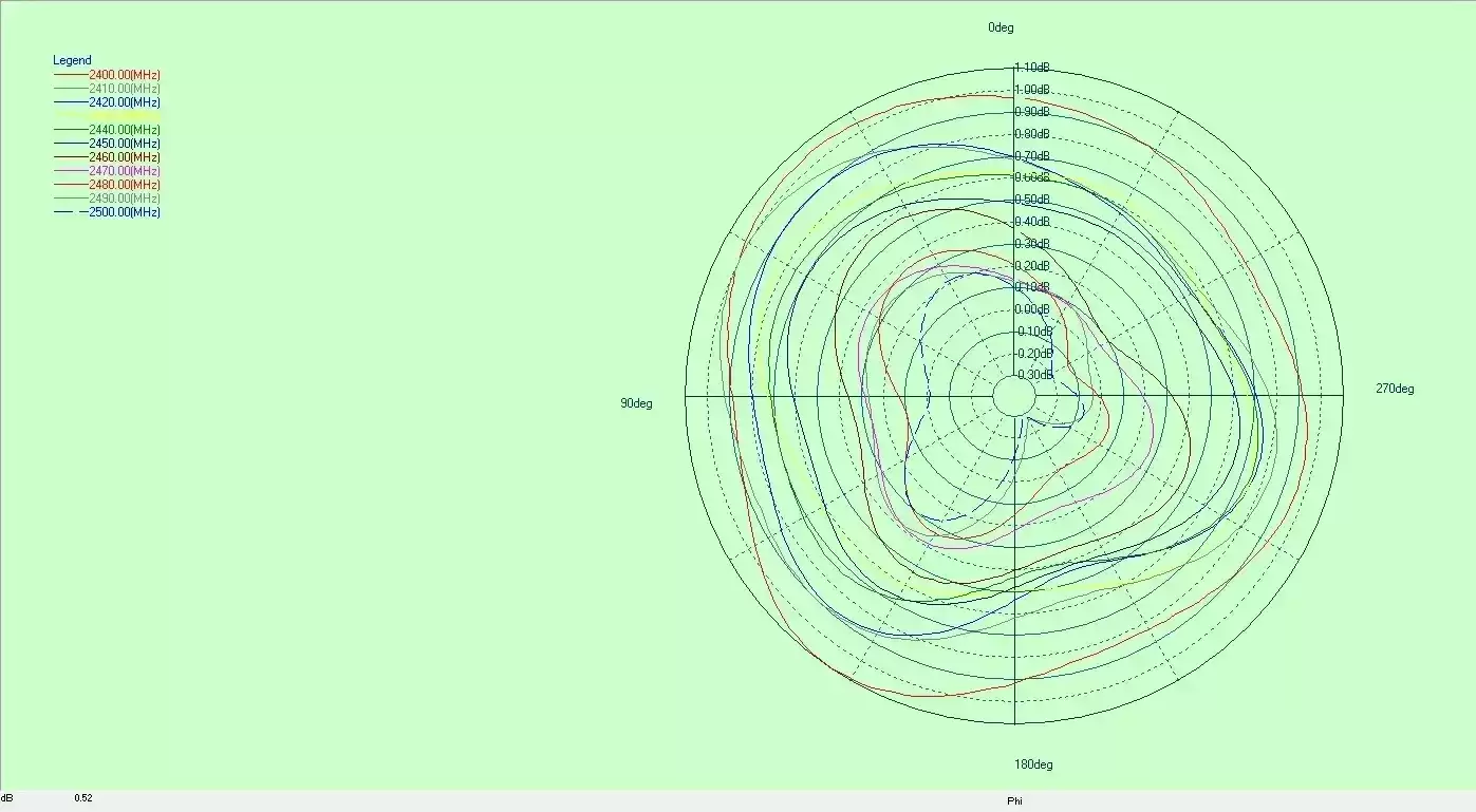Diagrama de radiación de la antena de varilla 2.4G SW2400-ZD115 Diagrama de radiación de la antena de varilla 2.4G SW2400-ZD115