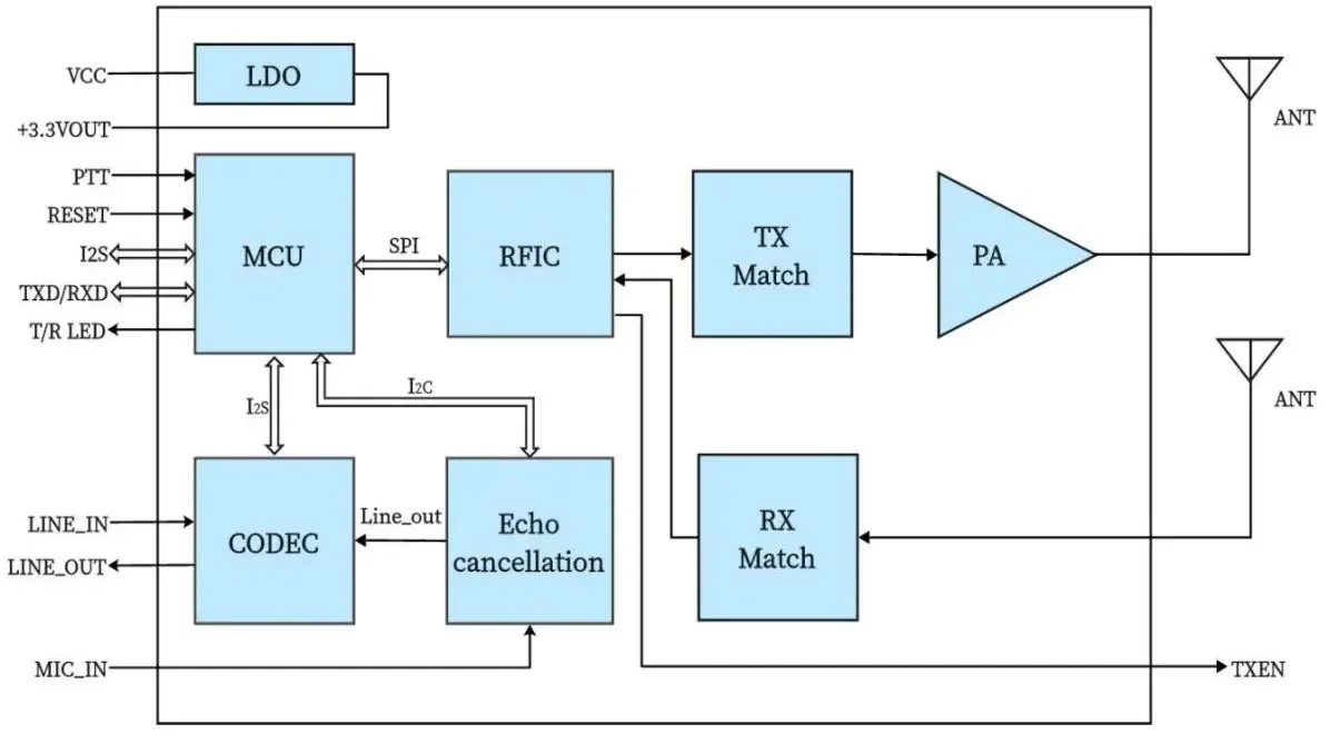 Diagrama de bloques