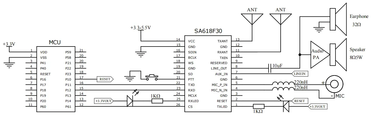 Circuito de aplicación de salida analógica de entrada analógica