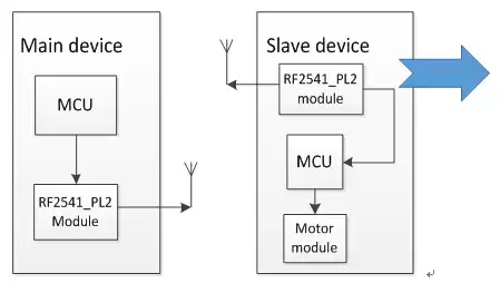 Esquema del hardware del dispositivo en el proyecto de vibración bluetooth Esquema del hardware del dispositivo en el proyecto de vibración bluetooth