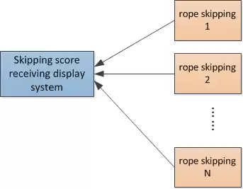 Salto deportivo.png Salto deportivo.png