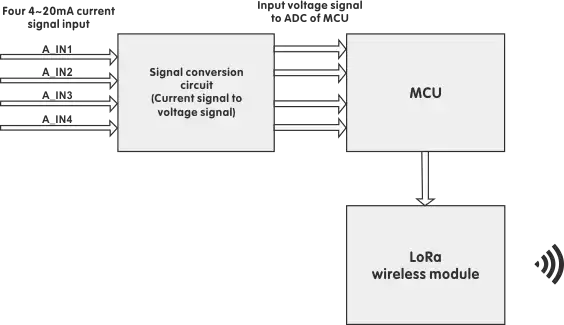 Diagrama de bloques del transmisor Diagrama de bloques del transmisor
