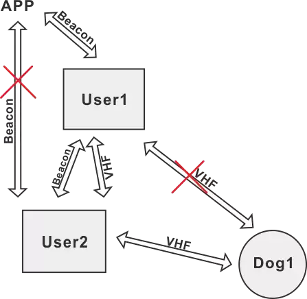 Reloj de repetición Reloj de repetición