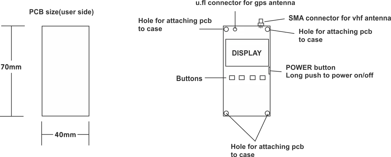 Descripción General Descripción General