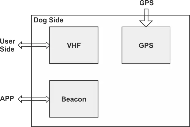 Lado del perro Lado del perro