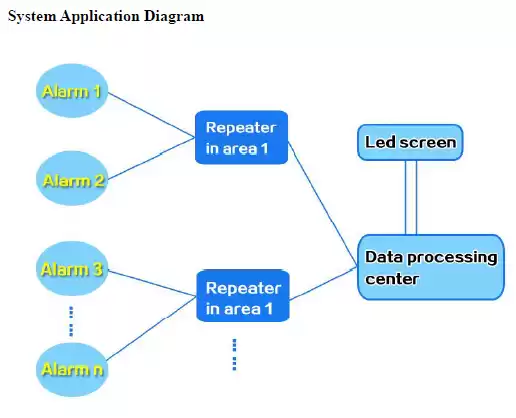 Alarma inalámbrica de ahogamiento Alarma inalámbrica de ahogamiento