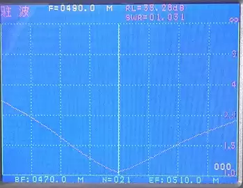 TABLA VSWR de la antena de alta ganancia SW490-MAX-XPXM. TABLA VSWR de la antena de alta ganancia SW490-MAX-XPXM.