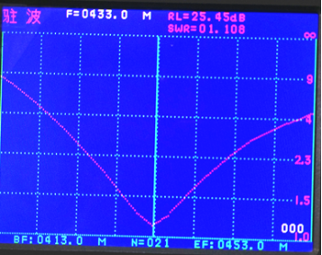 Gráficos VSWR de la antena de resorte de 433 MHz SW433-TH11 Gráficos VSWR de la antena de resorte de 433 MHz SW433-TH11