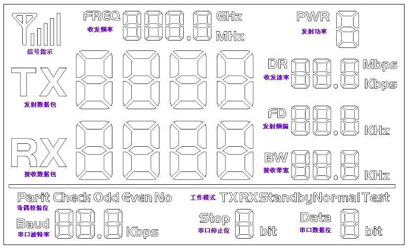 Segmento completo LCD del módulo RF Uart serie SV Segmento completo LCD del módulo RF Uart serie SV