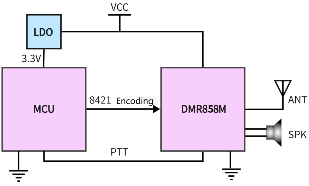 Diagrama básico de conexión de hardware entre MCU y módulo DMR858M
