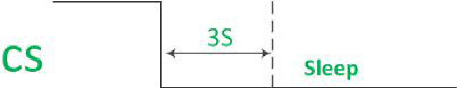 Diagrama de temporización del modo de suspensión del control del pin CS