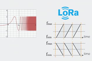 Diagrama de comparación: La tecnología LoRa resiste con éxito las interferencias mientras que la comunicación FSK tradicional falla.