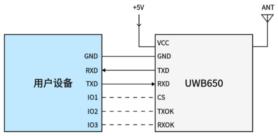 Circuito de aplicación típico para el módulo UWB650