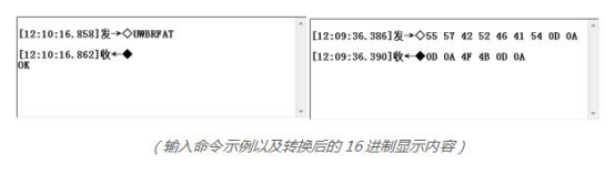 Ejemplo de entrada de comando y su representación hexadecimal Ejemplo de entrada de comando y su representación hexadecimal