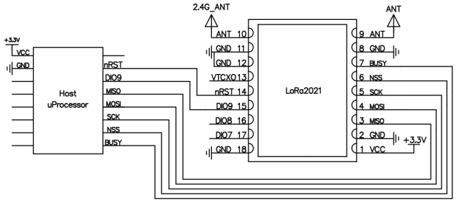 Diagrama de circuito esquemático típico que ilustra la conexión entre el módulo LoRa2021 y un microprocesador host. Detalla el cableado de la interfaz SPI (MISO, MOSI, SCK, NSS), la fuente de alimentación (3,3 V VCC, GND), los pines de control (nRST, BUSY, DIO) y los puertos de antena dual.
