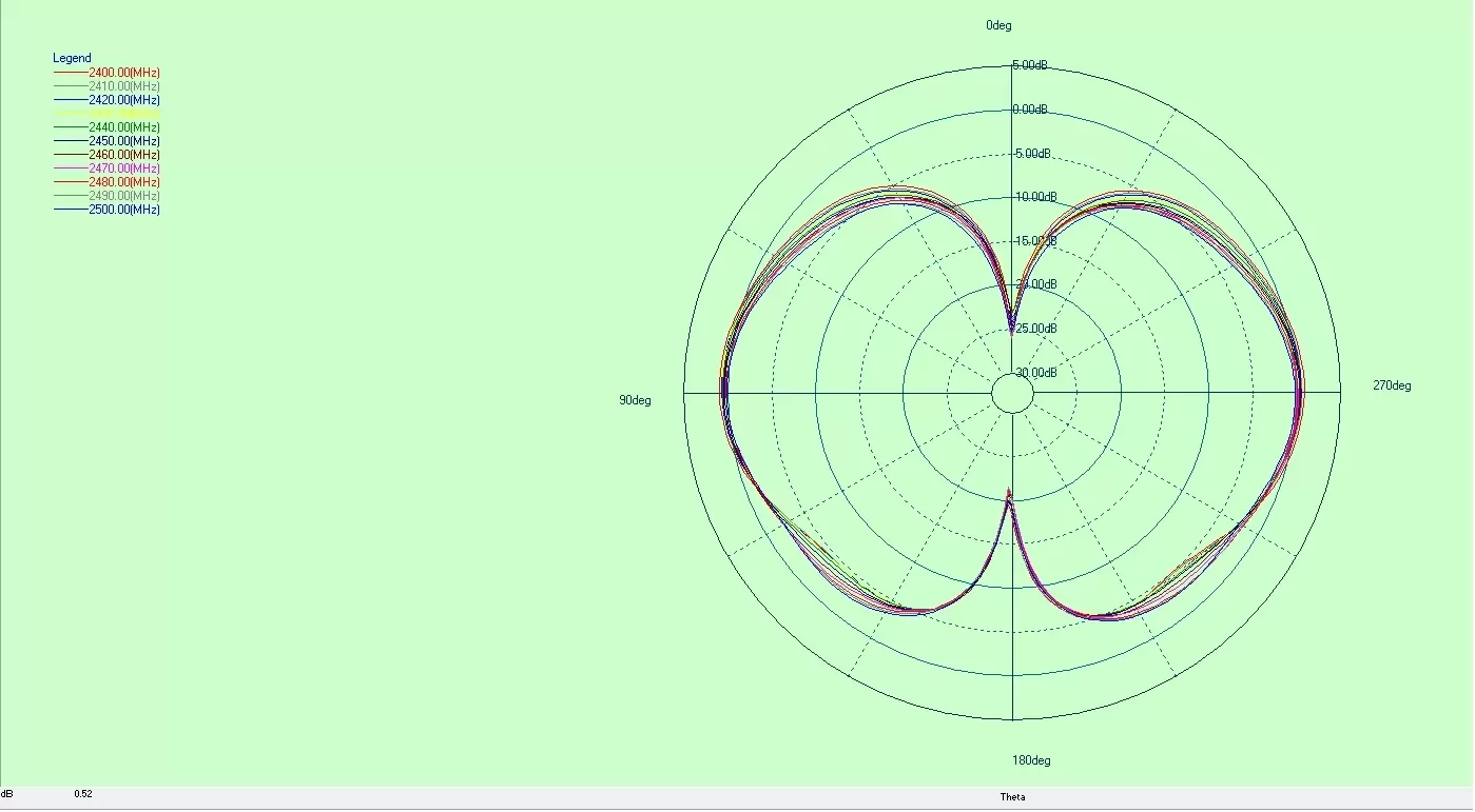 Diagrama direccional de antena FPC incorporada Antena omnidireccional de banda ultra ancha UWB - FPC - SMA