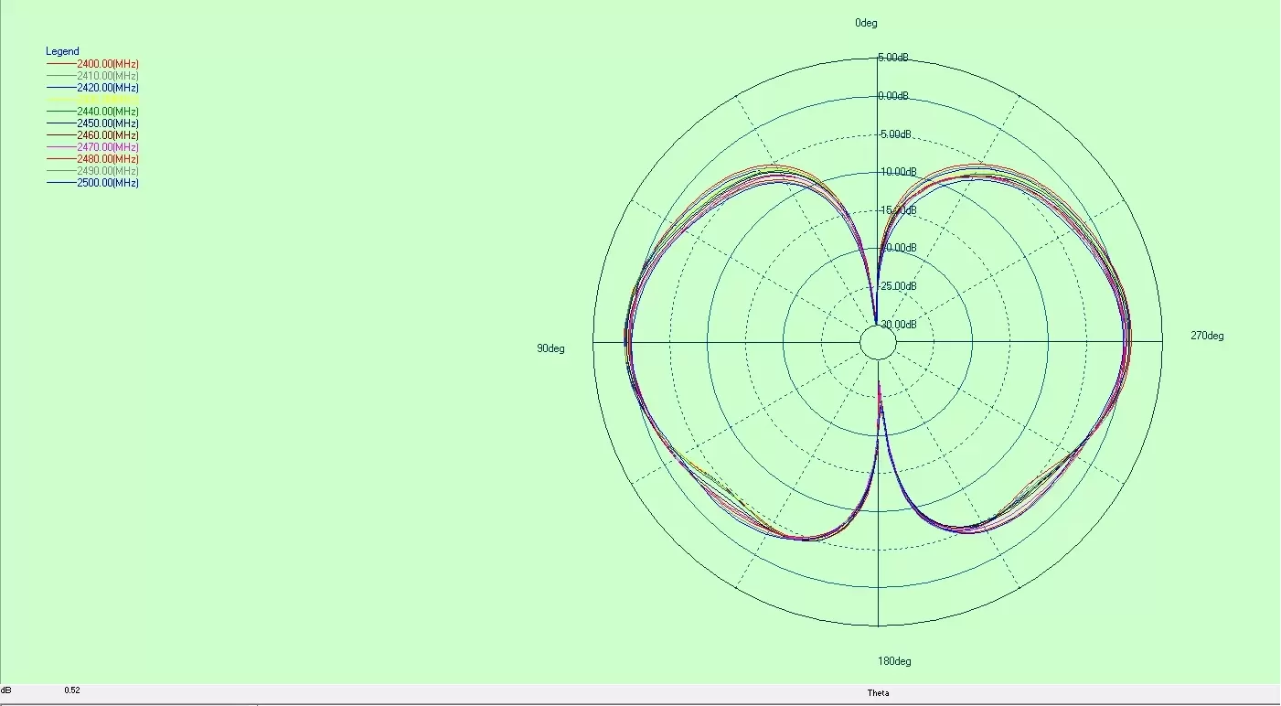 Diagrama direccional de antena FPC incorporada Antena omnidireccional de banda ultra ancha UWB - FPC - SMA