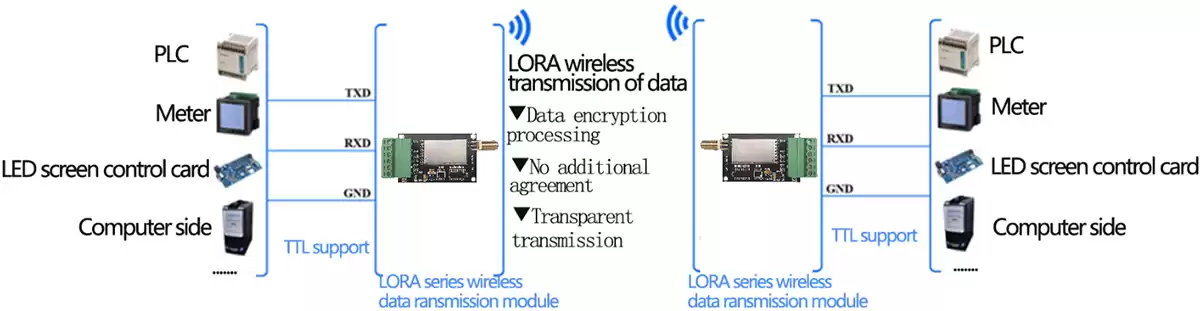 Circuito de aplicación del módulo de red inalámbrica LoRa611II con puerto serie - DZ