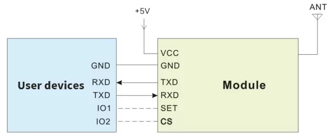 Circuito de aplicación del módulo RF FSK SV610PRO