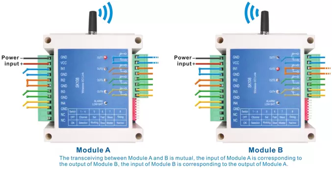 Introducci&oacute;n al modo de trabajo inmediato del m&oacute;dulo de control de interruptor de cuatro v&iacute;as SK509