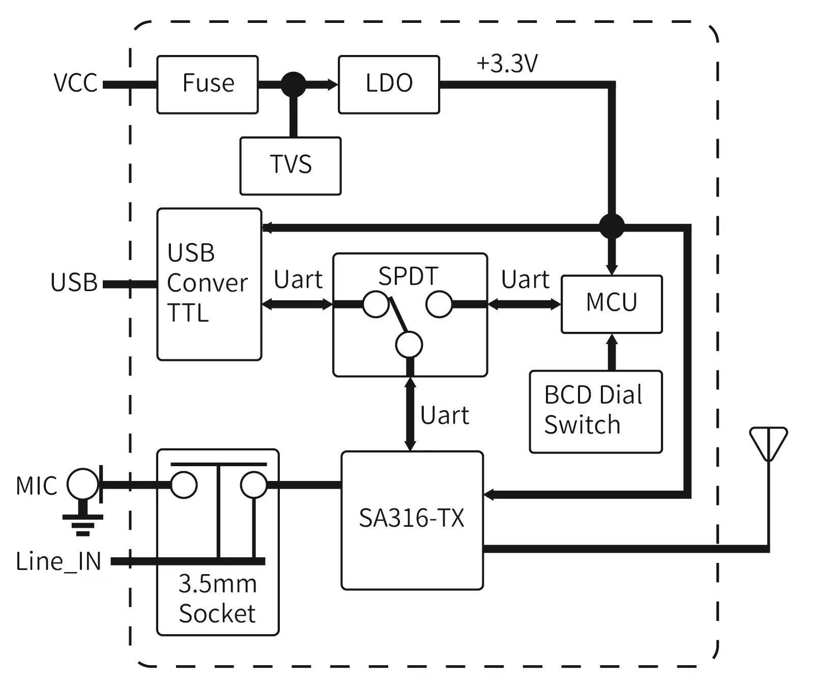 Circuito de aplicación del módulo de transmisión de audio inalámbrico SA326