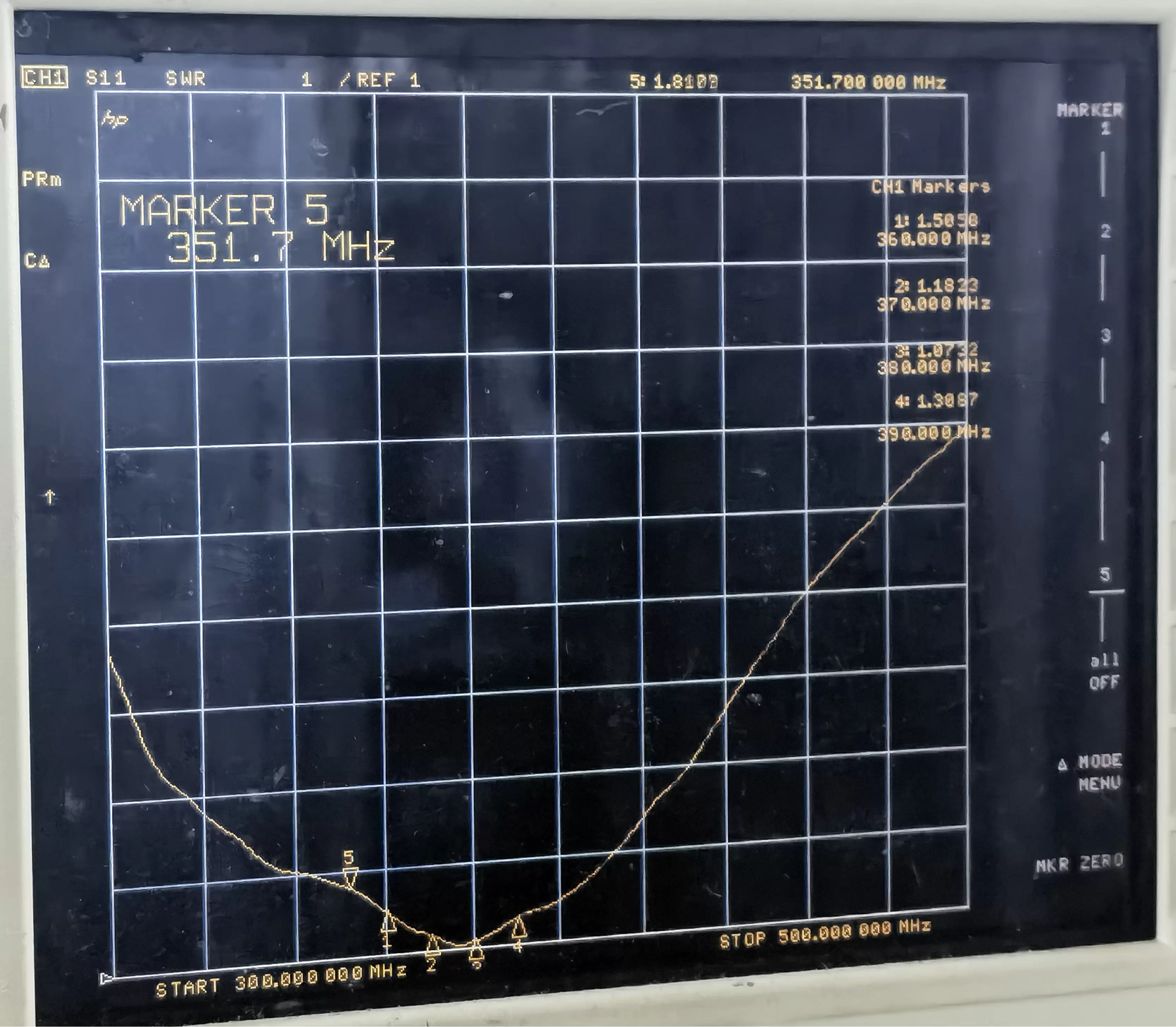 CARACTERÍSTICAS DE ROE de la antena de varilla de cabezal recto SW370-ZB202