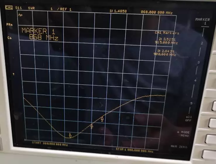 Gráfico de ROE SW868-ZT48