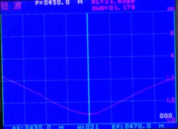 Tabla de ROE del SW450-ZT100DN