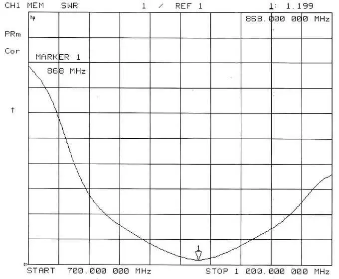 Tabla de ROE SW868-ZD210