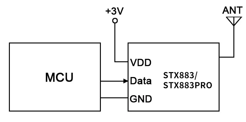 Circuito de aplicación del módulo transmisor ASK de alta potencia de 433 MHz STX883Pro
