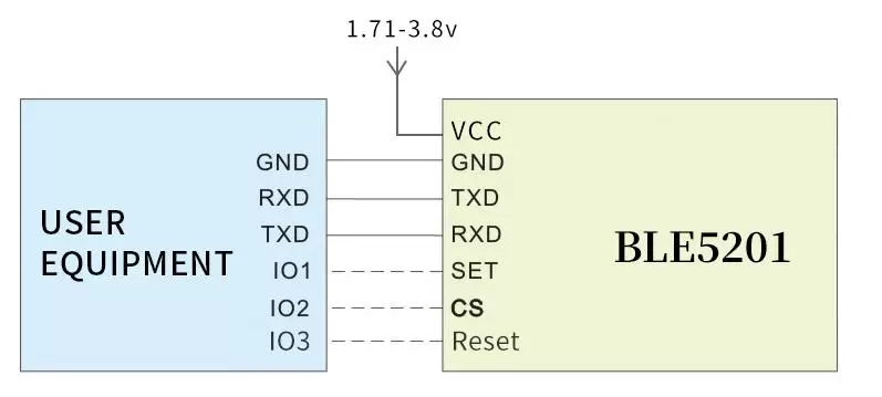 Circuito de aplicación del chip BLE 5.2 core BLE5201