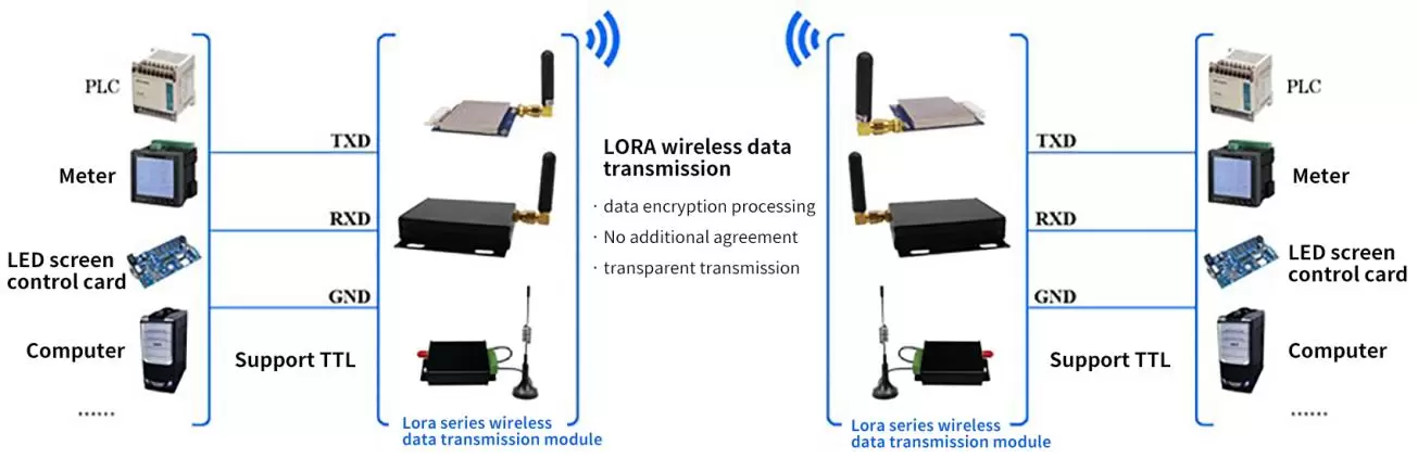 Circuito de aplicación del módulo de módem inalámbrico Uart LoRa LoRa6200Pro