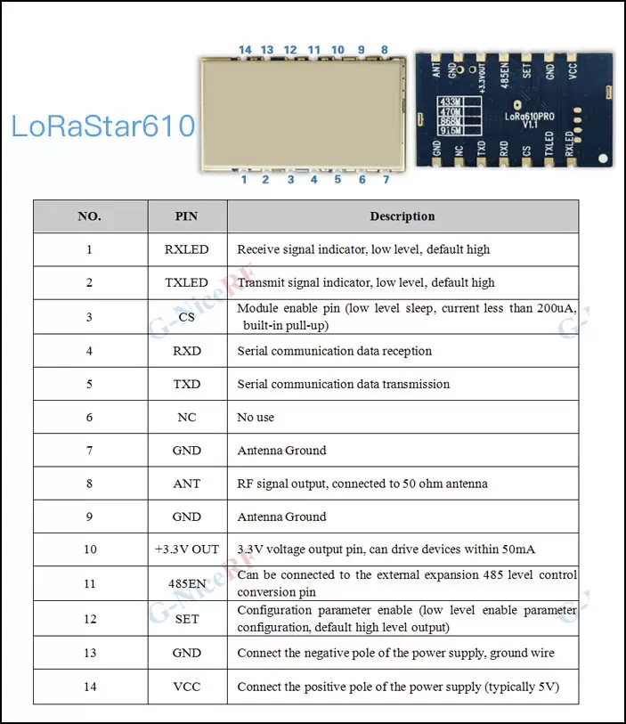 Definición de pines del módulo inalámbrico UART LoRa Serie LoRaStar