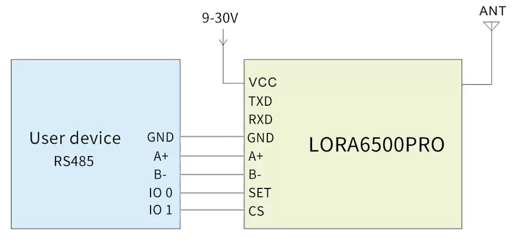 Circuito de aplicación del módem inalámbrico LoRa RF LoRa6500Pro