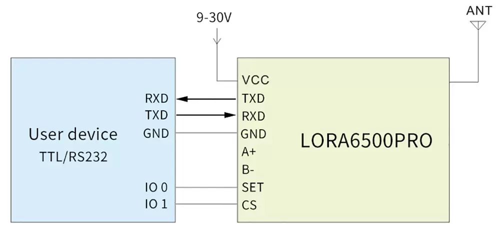 Circuito de aplicación del módem inalámbrico LoRa RF LoRa6500Pro