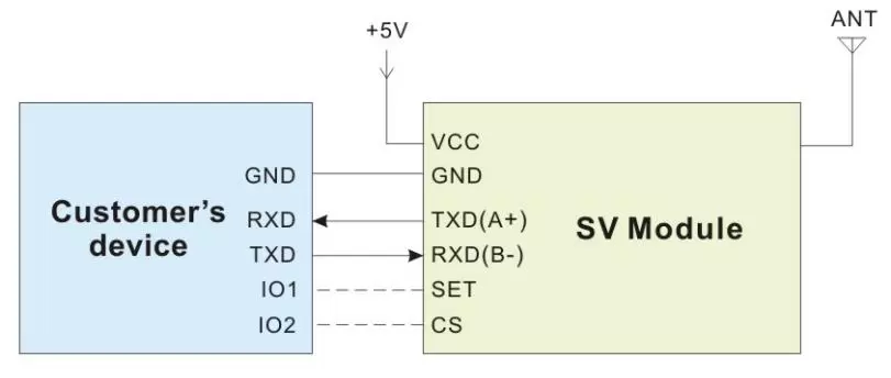 Circuito de aplicación del módem RF inalámbrico SV652 con carcasa de aluminio de grado industrial.