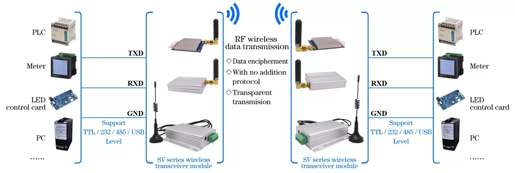 Circuito de aplicación del módem RF SV653