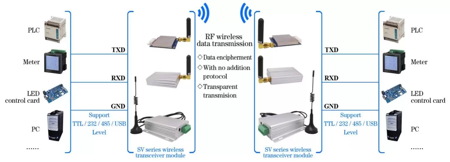 Circuito de aplicación del módem RF SV654