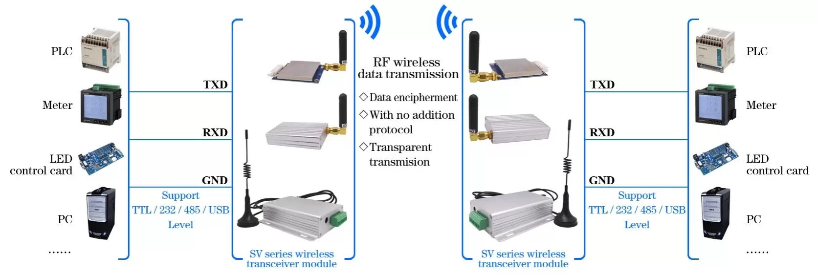 Circuito de aplicación del módem RF industrial de 3 W SV6300