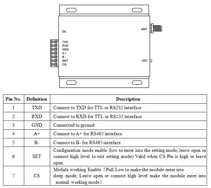Definición de pines del módem RF industrial de 3 W SV6300