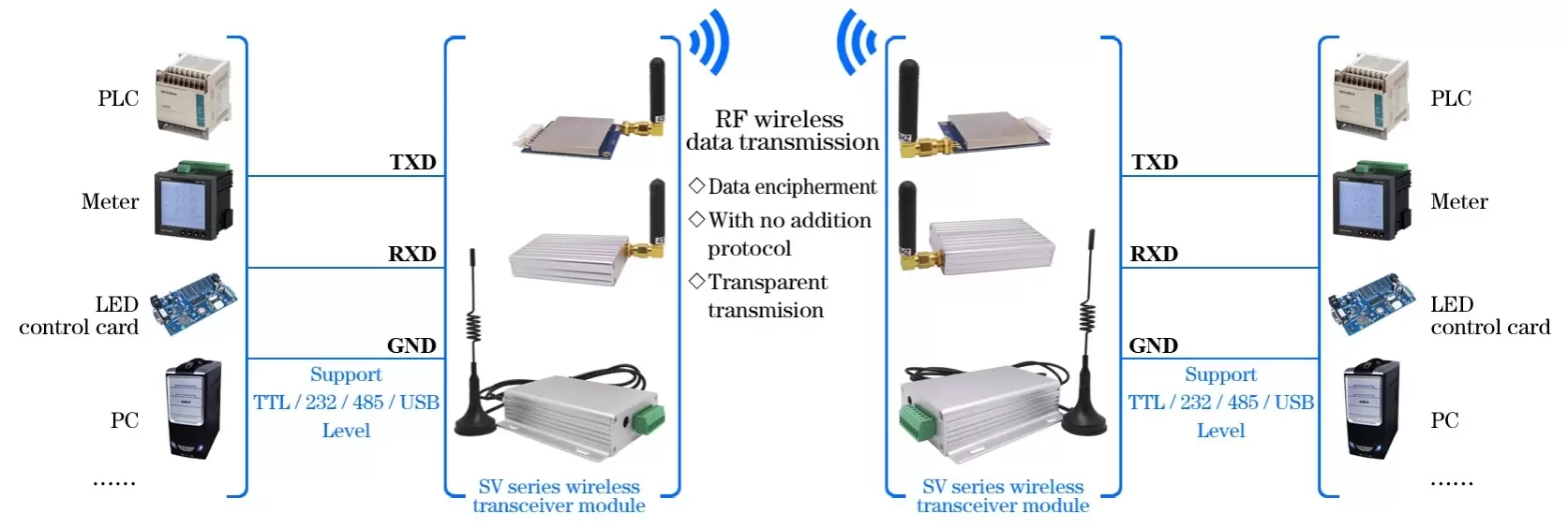 Circuito de aplicación del módulo RF Uart SV611