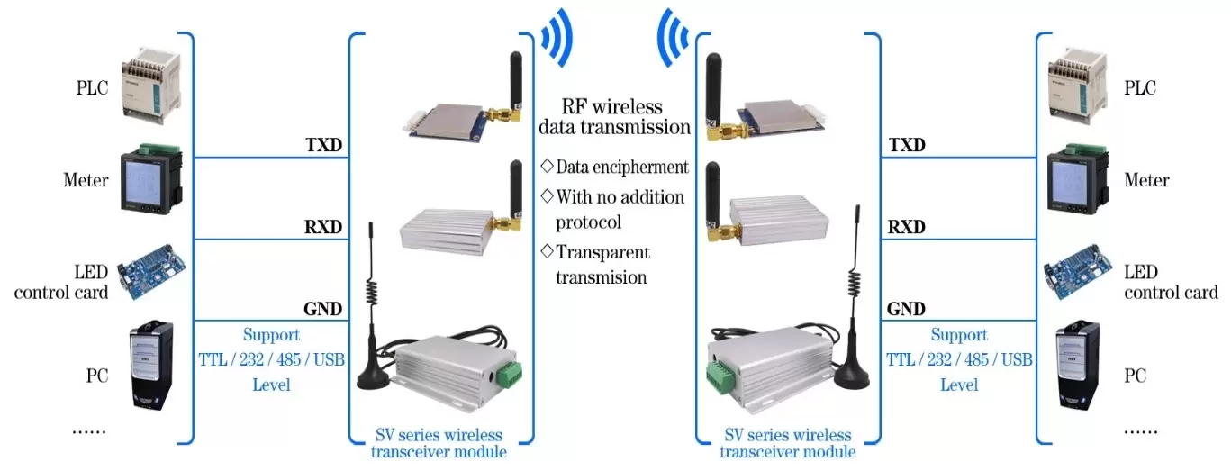 Circuito de aplicación del módulo RF Uart SV6500Pro